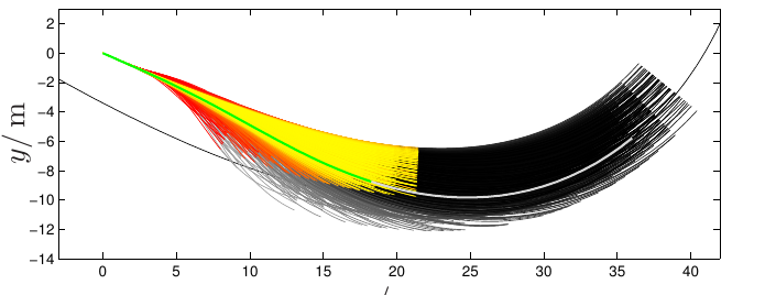 Combined lateral × longitudinal candidates in map frame — best trajectory selected each cycle